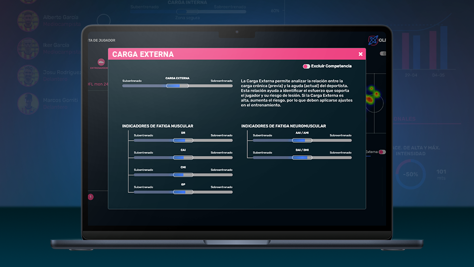 Carga Externa