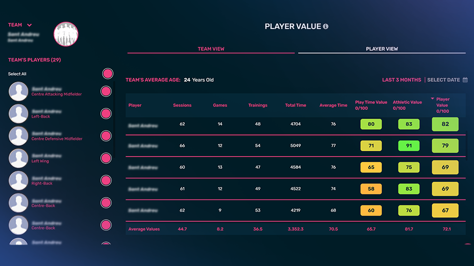 Player Value 