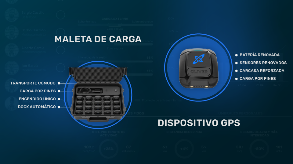 Maleta y dispositivo GPS última generación