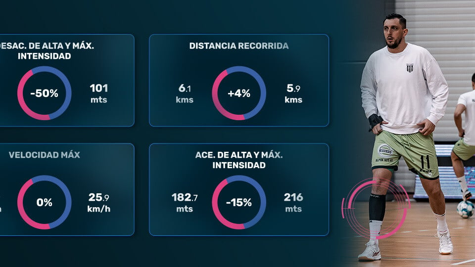 Posiciones Futsal