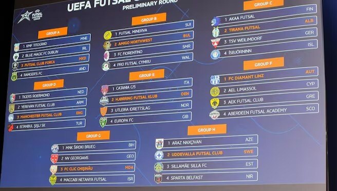 The groups of the Futsal UEFA Champions League